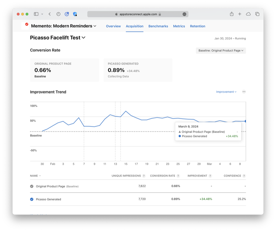 Memento conversion rate results in App Store Connect